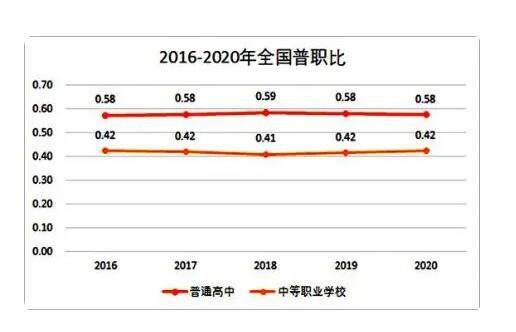 2040年參加高考人數(shù)或不到600萬(wàn) 背后真相曝光簡(jiǎn)直太驚人了