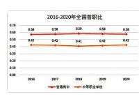 2040年參加高考人數(shù)或不到600萬 原因竟是這樣實(shí)在是太意外了