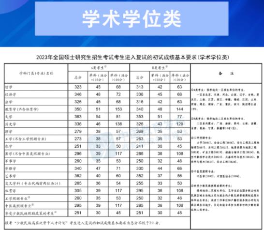 2023年研考國(guó)家線發(fā)布 3月31日開通調(diào)劑意向