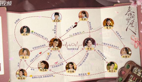 春閨夢里人人物關系圖 主要感情線梳理誰和誰是cp