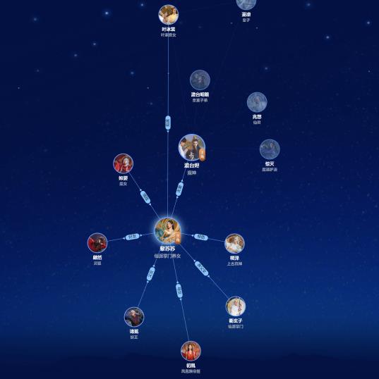 長月燼明澹臺燼強了葉夕霧