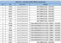 多名90后被終生禁駕 真相揭露真的令人大吃一驚
