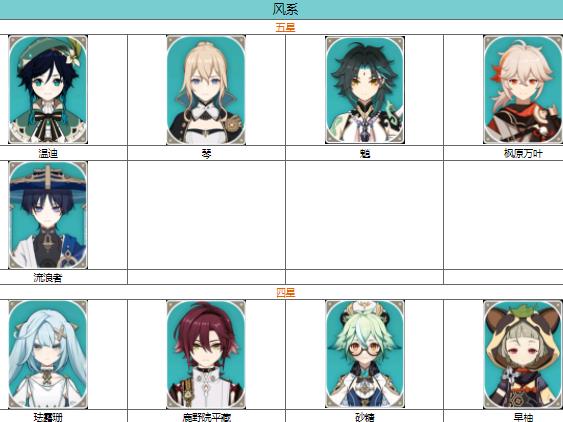 原神角色大全2023 原神背景設(shè)定是什么?