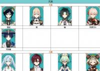 原神角色大全2023 原神背景設(shè)定是什么?