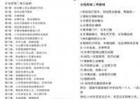 長相思第二季劇情介紹分集?