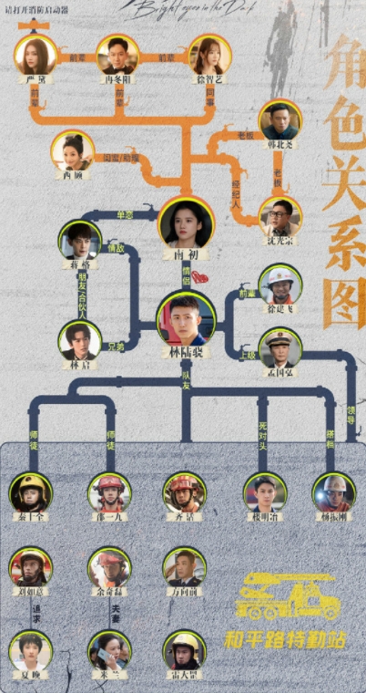 《他從火光中走來》人物角色關(guān)系圖