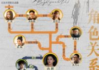 他從火光中走來人物關(guān)系圖介紹