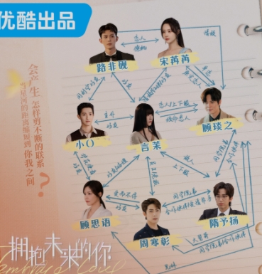 擁抱未來(lái)的你人物關(guān)系圖介紹