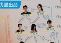 擁抱未來的你角色介紹 擁抱未來的你人物關(guān)系圖是什么?