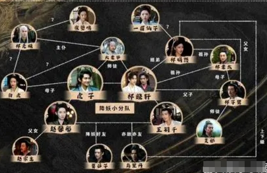 虎鶴妖師錄人物關(guān)系圖 虎鶴妖師錄角色性格分析