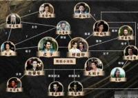 虎鶴妖師錄人物關(guān)系圖 虎鶴妖師錄角色性格分析