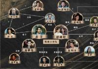 虎鶴妖師錄各個(gè)人物關(guān)系圖解析 主要角色大結(jié)局是什么?