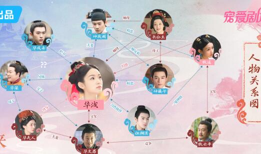 為有暗香來人物角色性格分析 女主是什么樣的人？