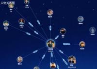 以愛為營人物關(guān)系圖介紹