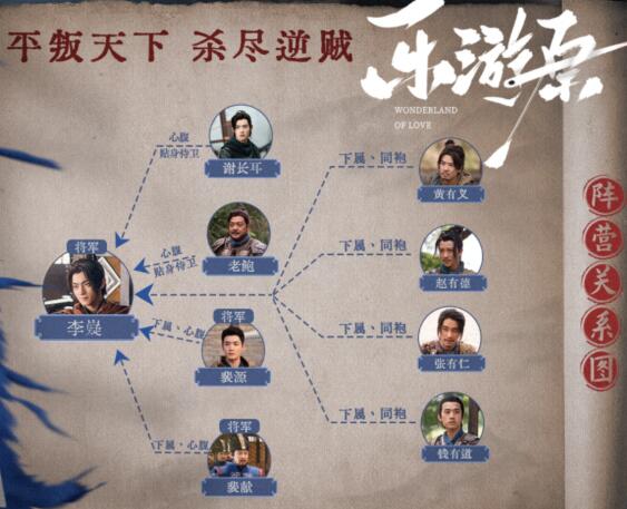 樂游原人物關(guān)系圖介紹 男女主人設(shè)是什么?