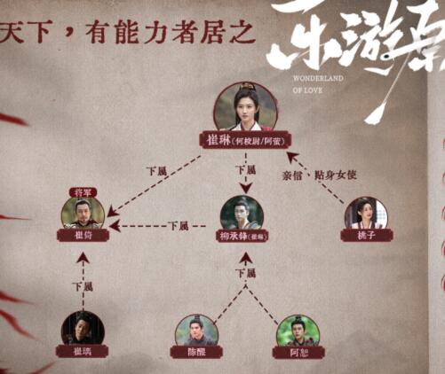 樂(lè)游原人物關(guān)系圖介紹 男女主人設(shè)是什么?