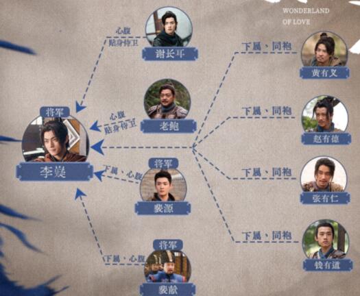 樂游原老鮑人設(shè)是什么?