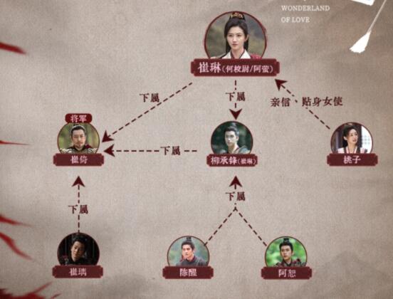 樂(lè)游原陳醒人物角色介紹