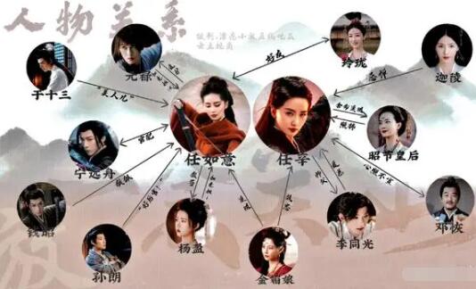 一念關(guān)山人物關(guān)系是什么 男女主是誰?