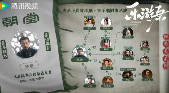 樂游原陣營關(guān)系圖介紹 樂游原朝代背景介紹