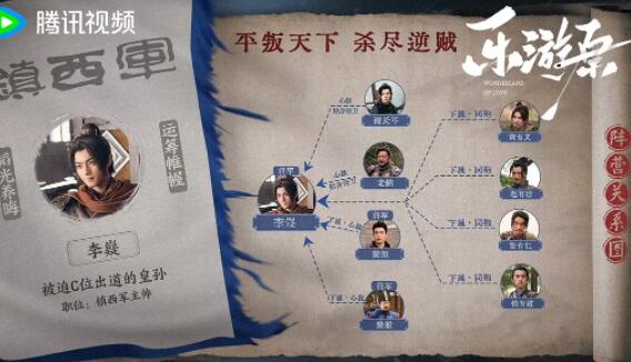 樂游原四大陣營圖介紹 分別是哪四個軍隊?