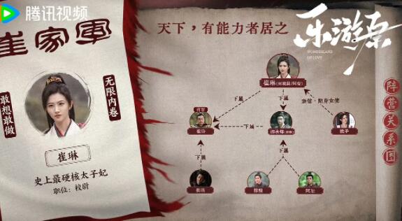 樂(lè)游原陣營(yíng)關(guān)系圖介紹 樂(lè)游原朝代背景介紹