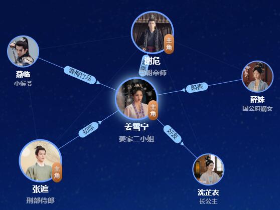 寧安如夢人物分析 男女主是誰?