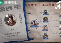 樂游原四大陣營圖介紹 分別是哪四個(gè)軍隊(duì)?