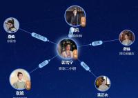 寧安如夢(mèng)人物分析 男女主是誰?