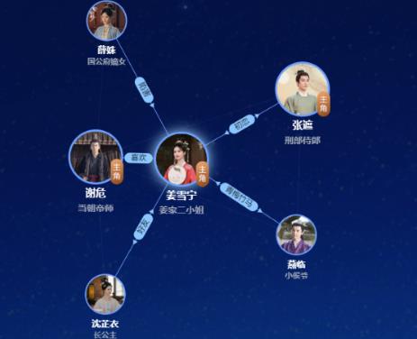 坤寧姜雪寧感情線是什么 姜雪寧人物角色介紹