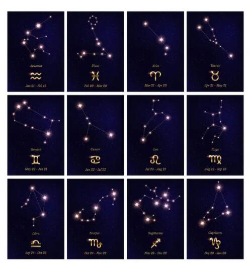 12星座位于宇畝的位置在哪里