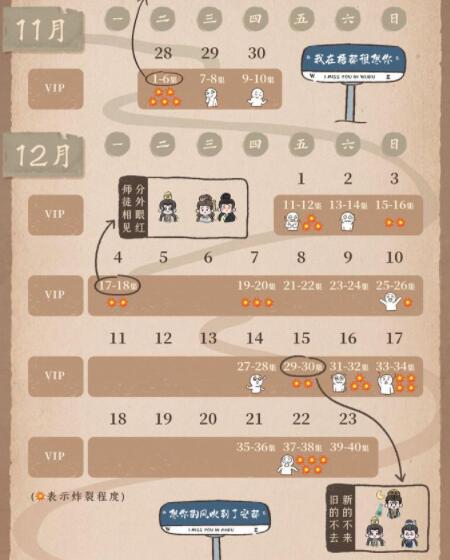 一念關(guān)山更新日歷怎樣 更新事件是什么時候