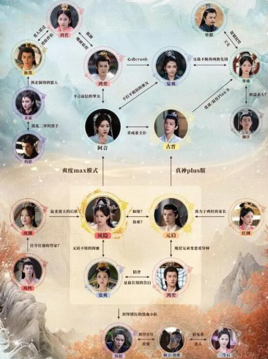 神隱人物關(guān)系圖介紹 神隱主演都有誰(shuí)