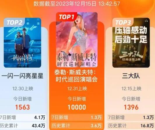 霉霉巡演電影官宣定檔 將于12月31日上映