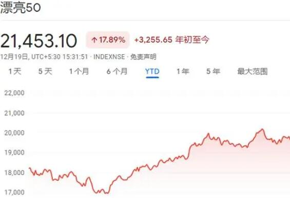 花旗:印度股市“瘋狂”或?qū)⒊掷m(xù) 為什么漲這么快？