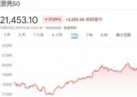 花旗:印度股市“瘋狂”或?qū)⒊掷m(xù) 瘋狂至極原因簡直太驚人