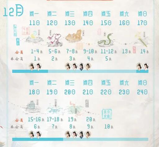 神隱周幾更新 神隱追劇日歷表