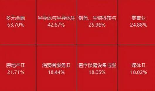 港股漲幅登頂 節(jié)后A股哪些板塊穩(wěn)了? 為什么大漲？