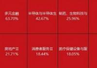 港股漲幅登頂 節(jié)后A股哪些板塊穩(wěn)了? 為什么大漲？