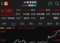 股市大漲 郭廣昌:會反應(yīng)到經(jīng)濟中去 事件始末2024最新消息