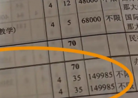 上海一大學(xué)學(xué)費(fèi)15萬(wàn)1年 校方:不盈利 究竟是怎么回事？