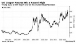 美國(guó)銅價(jià)創(chuàng)下歷史新高 事件始末2025最新消息