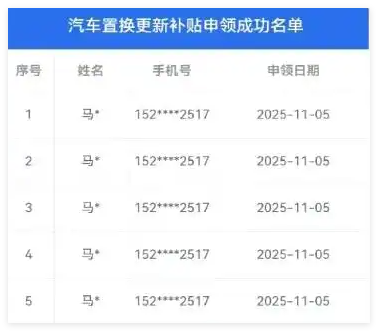 汽車置換補貼券疑被同一人搶到93張 到底是怎么搶到的？