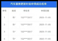 汽車置換補貼券疑被同一人搶到93張 背后真相實在讓人驚愕